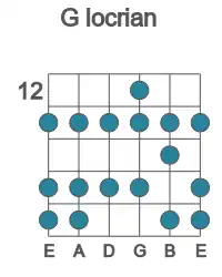 Guitar scale for locrian in position 12